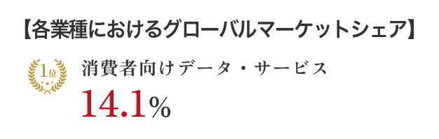 【各業種におけるグローバルマーケットシェア】 