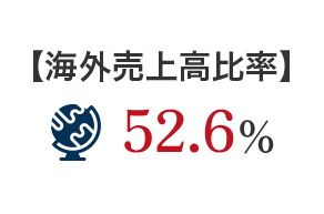 【海外売上高比率】 