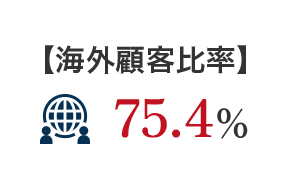 【海外顧客比率】 