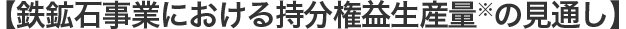 【鉄鉱石事業における持分権益生産量※の見通し】