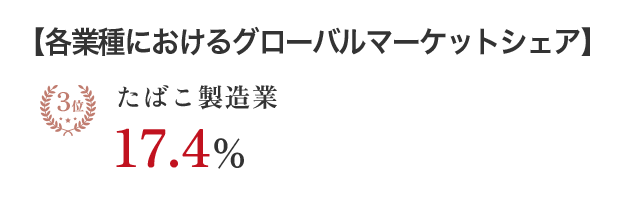 【各業種におけるグローバルマーケットシェア】 