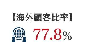 【海外顧客比率】 