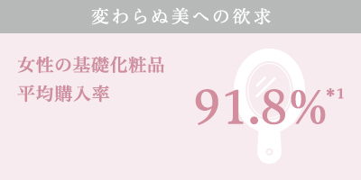 91.8%