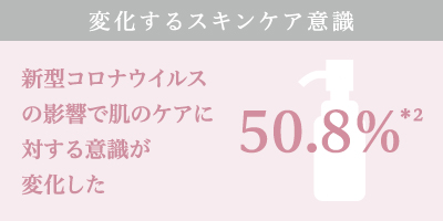 50.8%