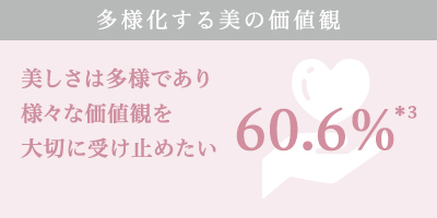 60.6%