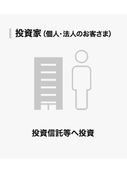 投資家/投資信託へ投資