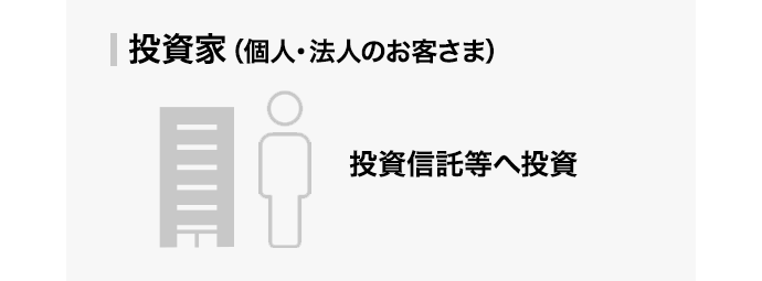 投資家/投資信託へ投資