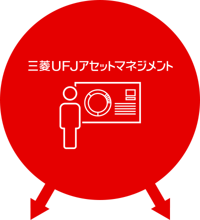 運用会社 三菱UFJアセットマネジメント株式会社/投資信託の開発運用