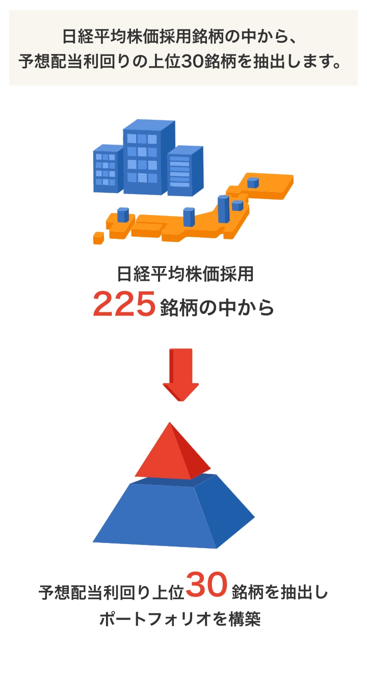 日経平均株価採用銘柄の中から、予想配当利回りの上位30銘柄を抽出します。